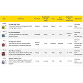 Mighty Gripper Yellow V3 (Can only be shipped UPS Ground)